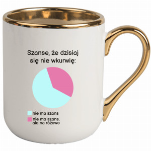 Szanse, że dzisiaj się nie wkurzę