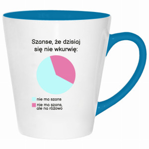 Szanse, że dzisiaj się nie wkurzę