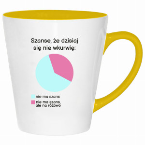 Szanse, że dzisiaj się nie wkurzę