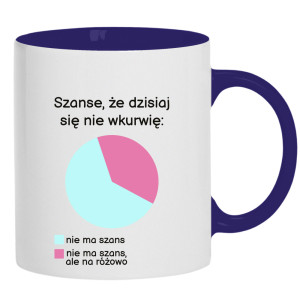 Szanse, że dzisiaj się nie wkurzę