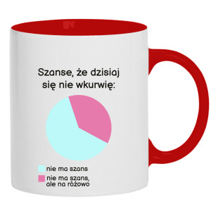 Szanse, że dzisiaj się nie wkurzę